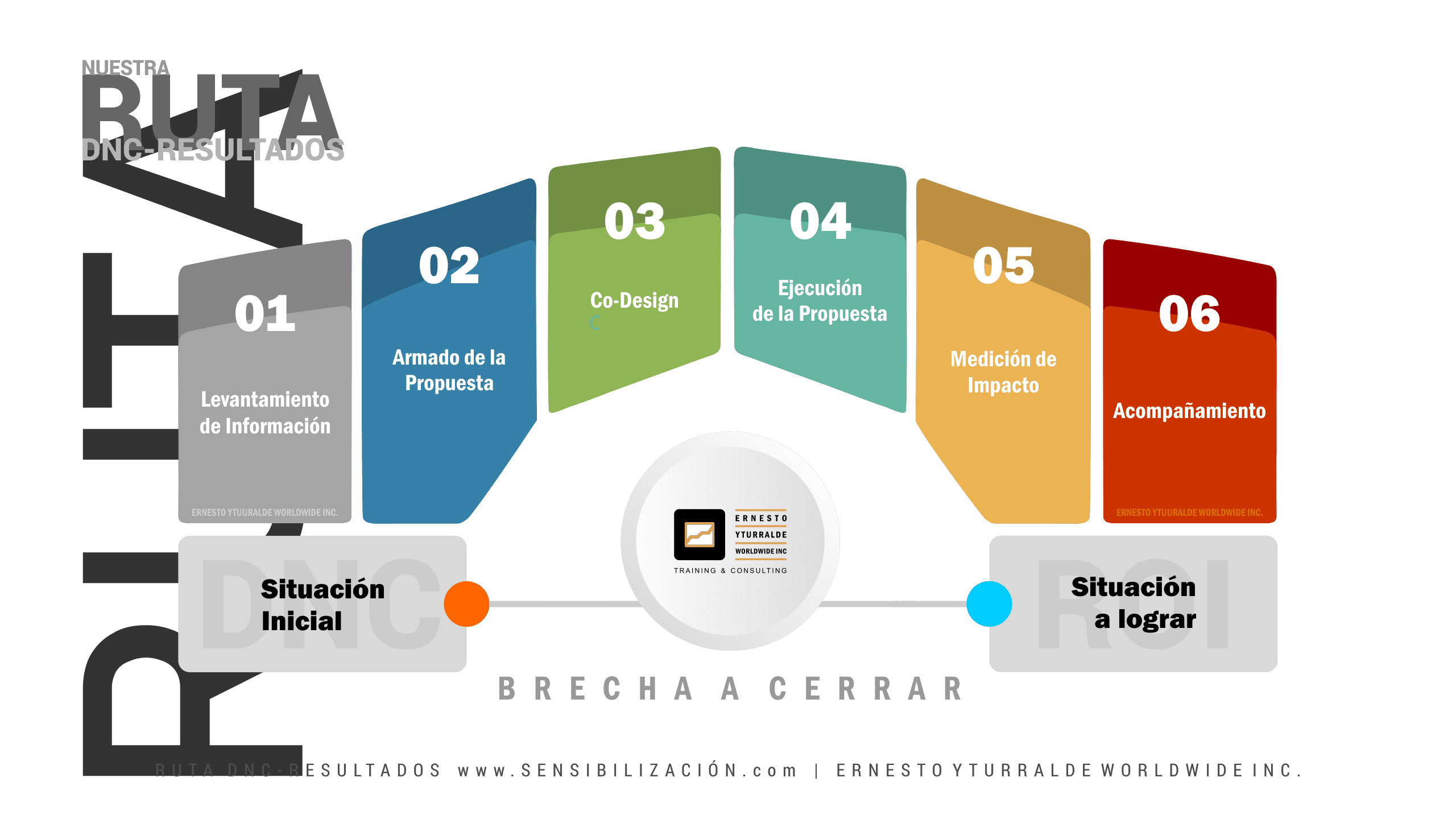 Capacitación Ruta DNC-ROI